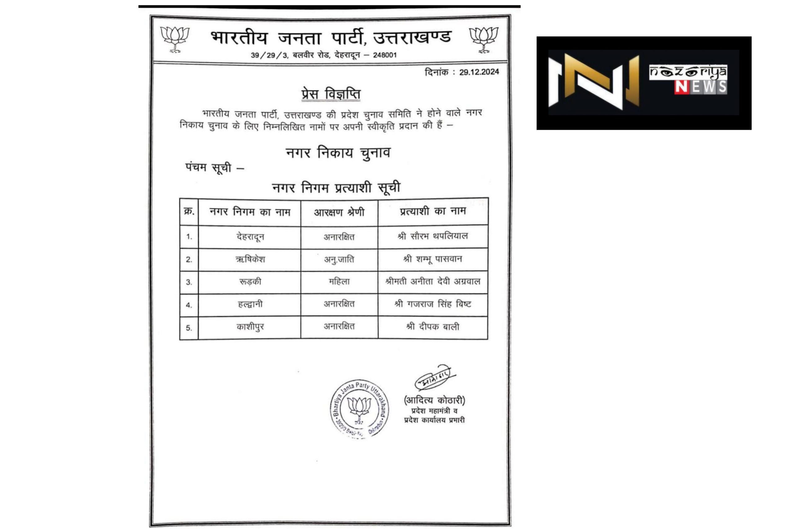 Uttarakhand nikay chunav breaking: भाजपा ने पंचम लिस्ट की जारी, रुड़की नगर निगम सीट पर वरिष्ठ भाजपा नेता ललित मोहन अग्रवाल की धर्मपत्नी अनीता अग्रवाल को बनाया अपना प्रत्याशी