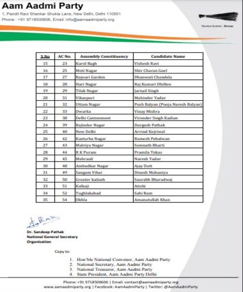 Delhi news: आम आदमी पार्टी ने दिल्ली विधानसभा चुनाव 2025 के लिए उम्मीदवारों की चौथी सूची जारी की, केजरीवाल और अतीशी सिंह फिर से मैदान में
