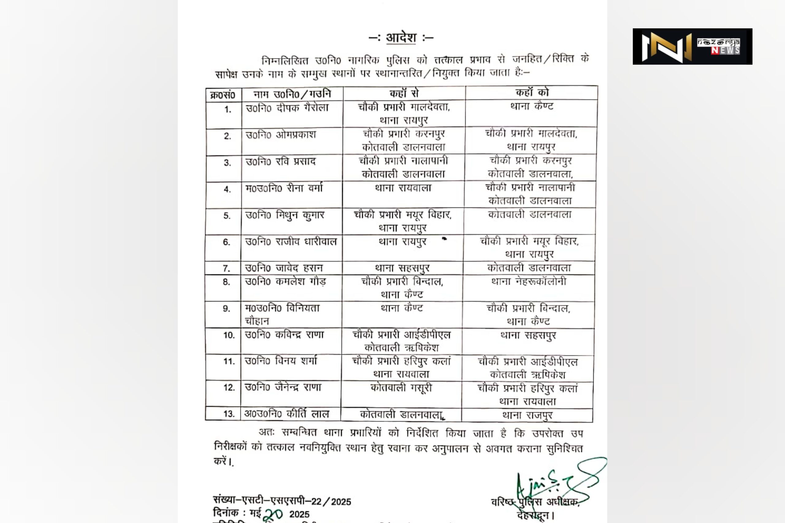 Dehradun: वरिष्ठ पुलिस अधीक्षक देहरादून ने 13 उप निरीक्षकों को किया इधर से उधर, देखें लिस्ट…..