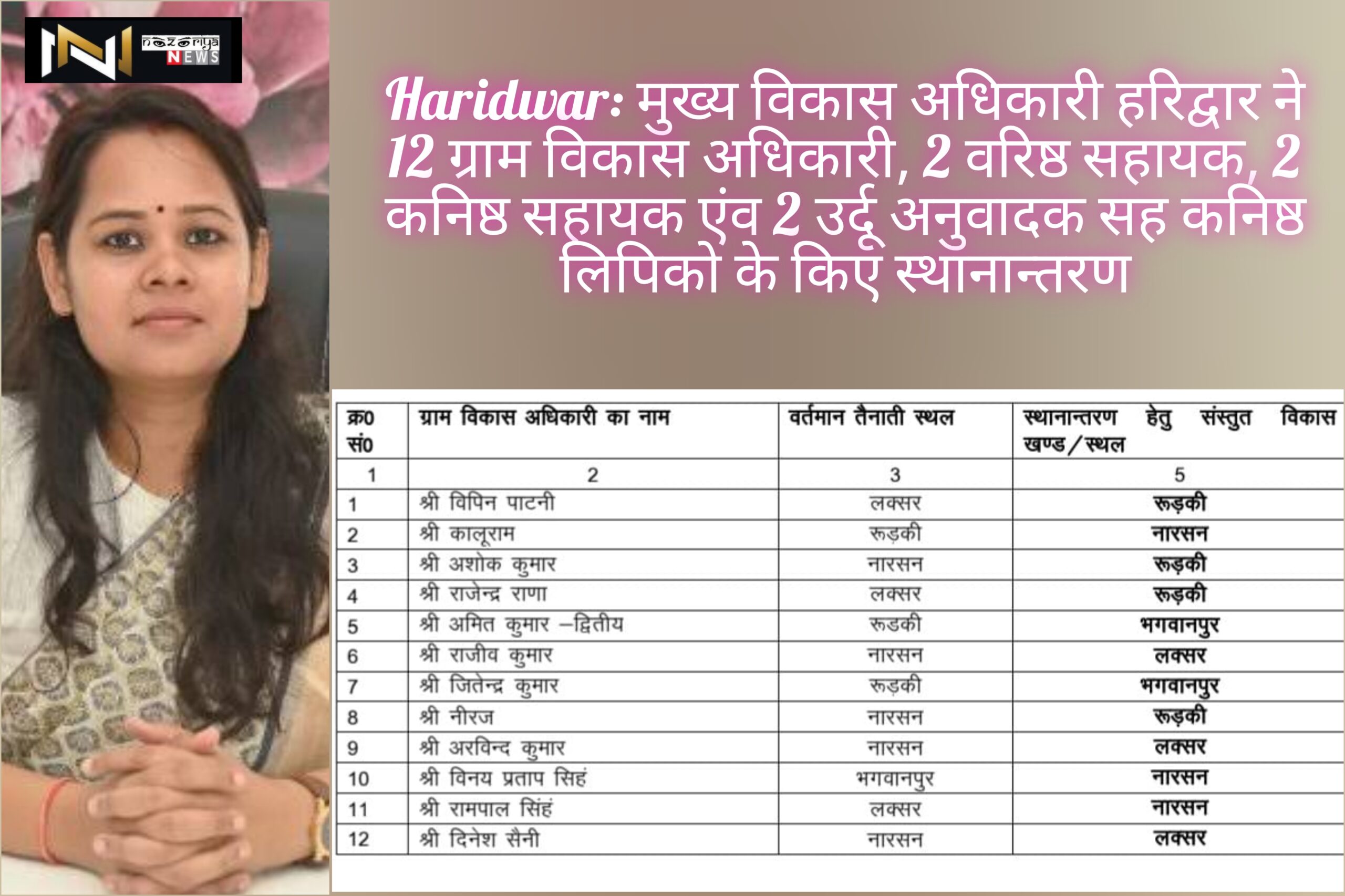 Haridwar: मुख्य विकास अधिकारी हरिद्वार ने 12 ग्राम विकास अधिकारी, 2 वरिष्ठ सहायक, 2 कनिष्ठ सहायक एंव 2 उर्दू अनुवादक सह कनिष्ठ लिपिको के किए स्थानान्तरण